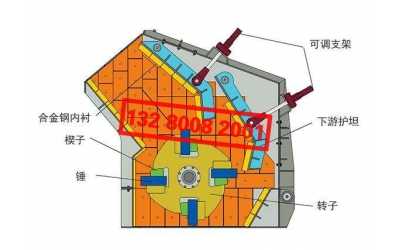 反擊式破碎機(jī)構(gòu)造、零部件組成(圖)